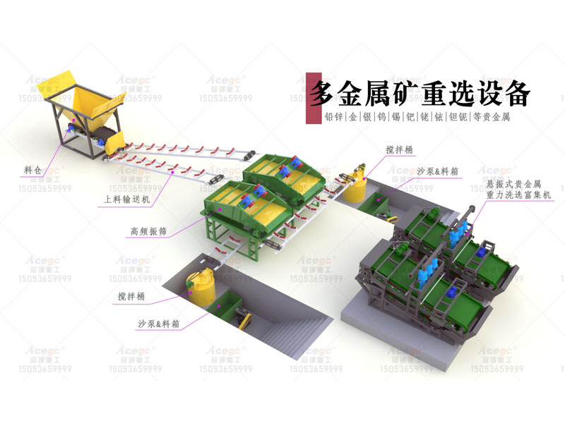 30T多金屬寶石礦提取設備生產(chǎn)線